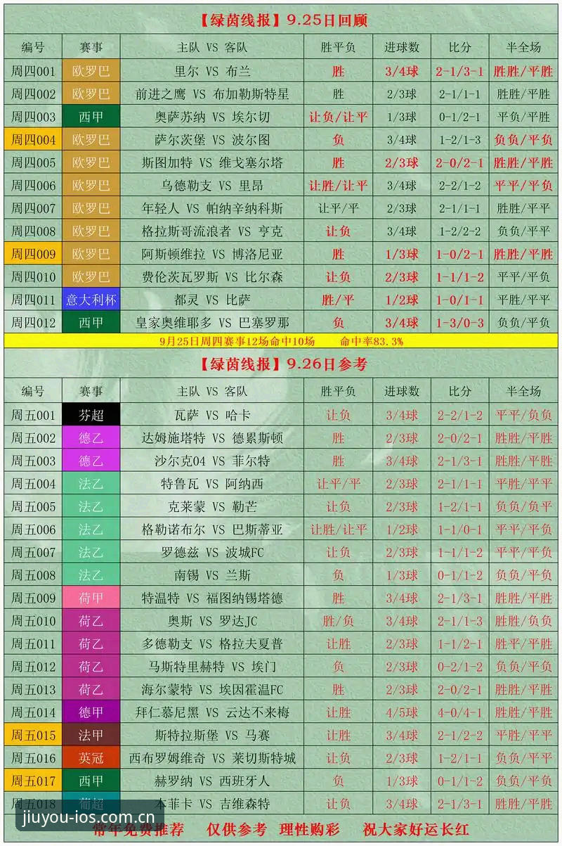 九游体育苹果版英超比分数据 很多球迷以为装个APP就能看懂英超数据——把比分一摆,净胜球一排,似乎就能指点江山了。可你真正体验过在手机端手动清理缓存、翻找九游体育苹果版的注册入口、又对着数据界面反复较劲之后,你就会明白:玩转数据的方法论,远比数据本身更耐人寻味。
